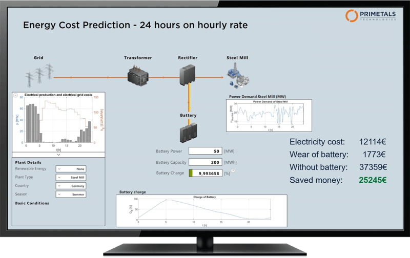 Energy Management System for Aluminum, Iron and Steel Plants, and ...