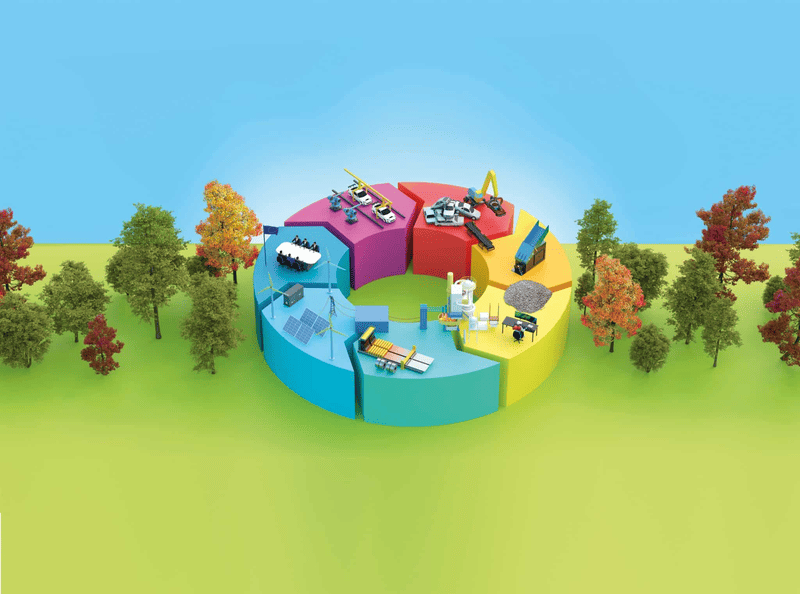 Understanding The Circular Economy