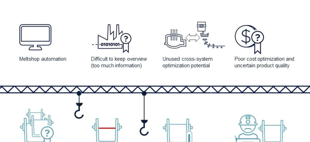 The above points illustrate how important it is to collect detailed information about all ladles in use and hand over such data to the process optimization system (Level 2). Utilizing such information can make the production process in a melt shop highly efficient.