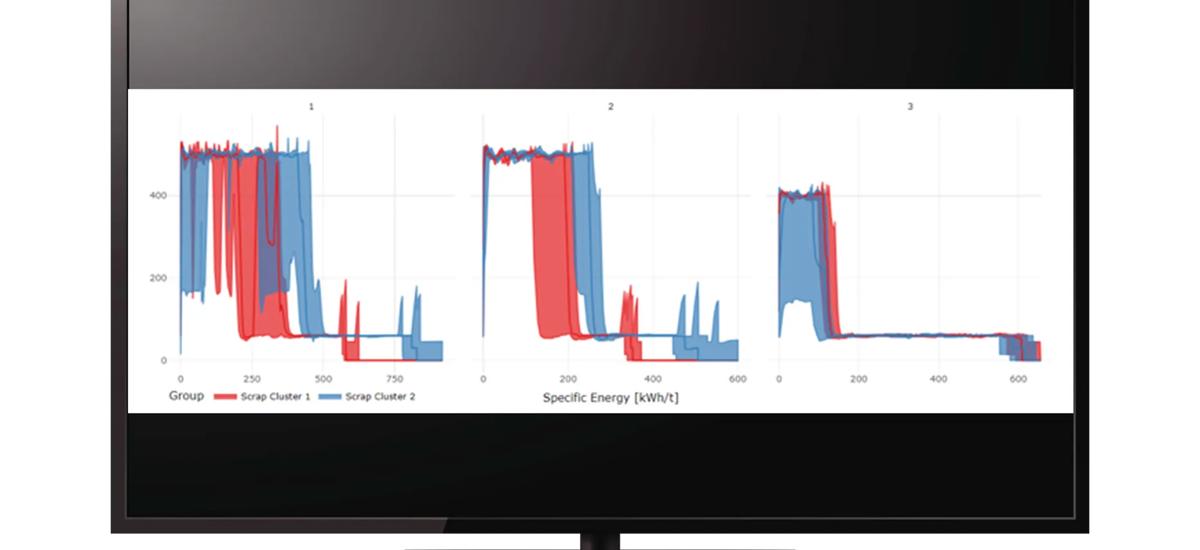 Monitor with software EAF Best Practice Analysis