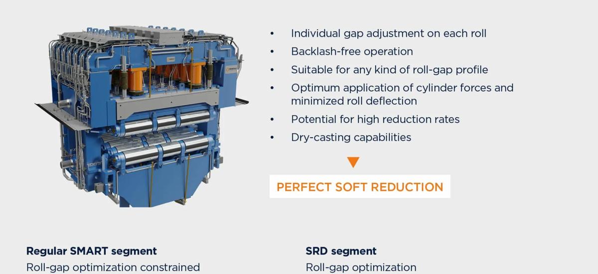 The single roll Dynagap (SRD) segment.