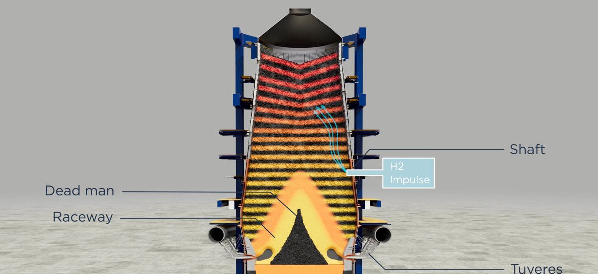 Illustration of a blast furnace with SIP technology installed and hydrogen being injected into the shaft.