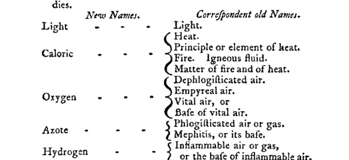 Lavoisier’s Table of Simple Substances: a pioneering ­classification that defined fundamental elements and shaped the foundations of modern chemistry.