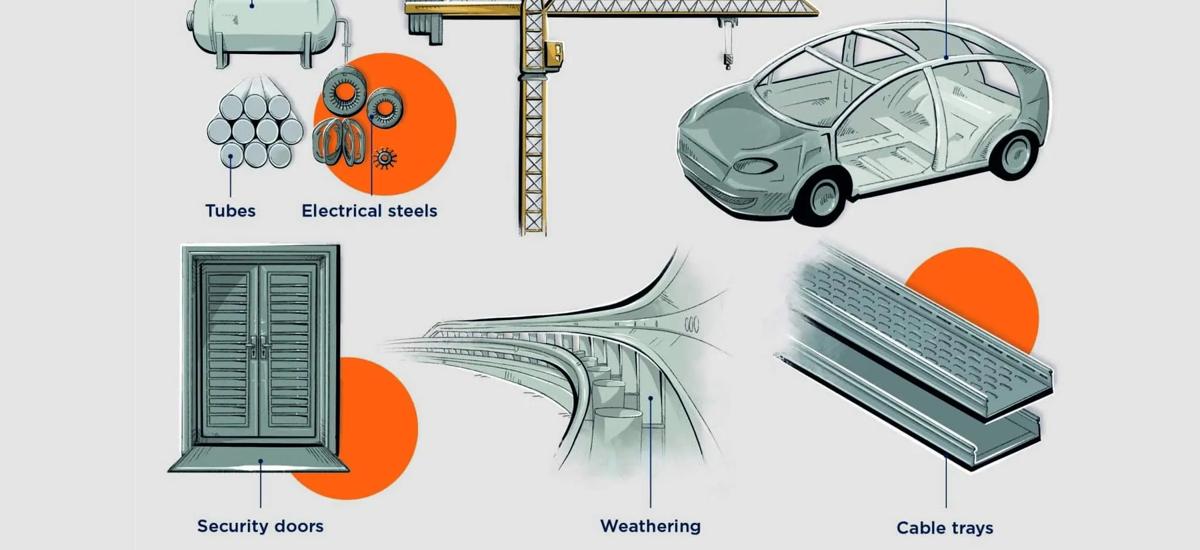 Fig. 5: Direct application steel is used in many sectors, e.g., security doors, structural steel products, cable trays, cabinets, weathering steel, and low carbon and high-strength low alloyed (HSLA) applications. The automotive sector, with various applications, is of particular interest for ESP production.