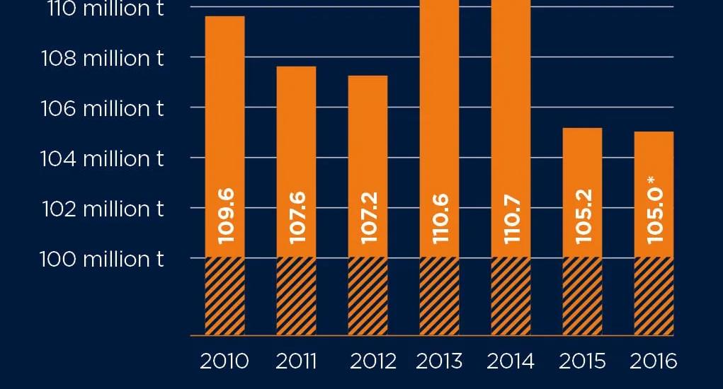 Japanese crude steel output estimates for 2010-2016.