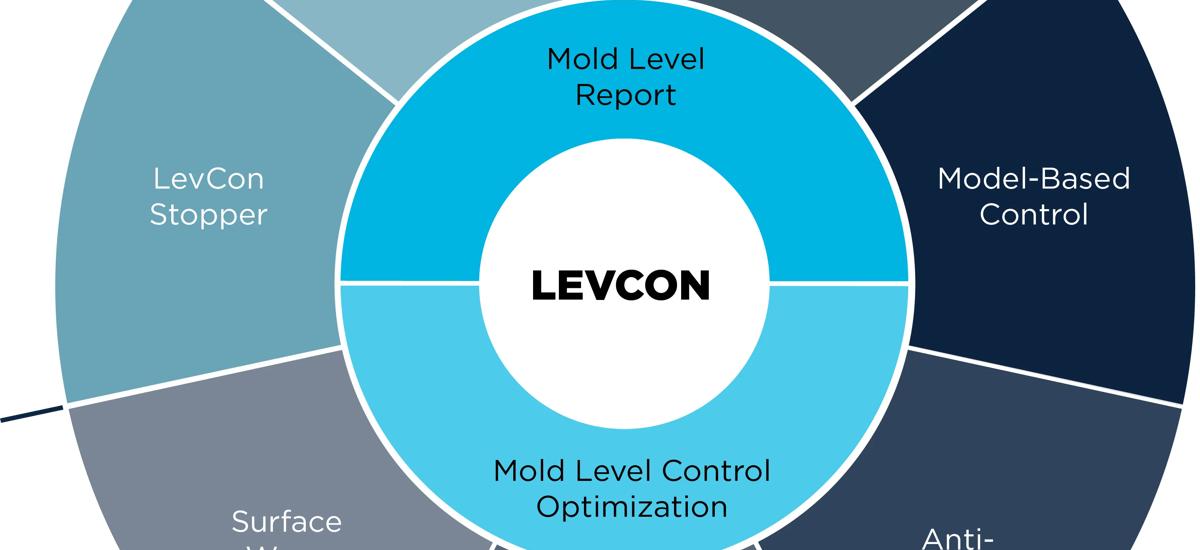 LevCon modular mold level control system diagram showing control, monitoring, and anti-bulging features for continuous casting