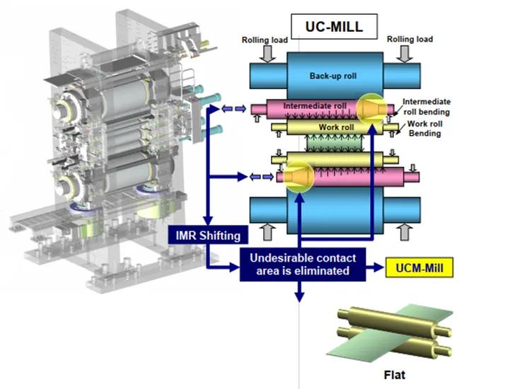 3-stand aluminum hot rolling mill at Baowu Aluminium