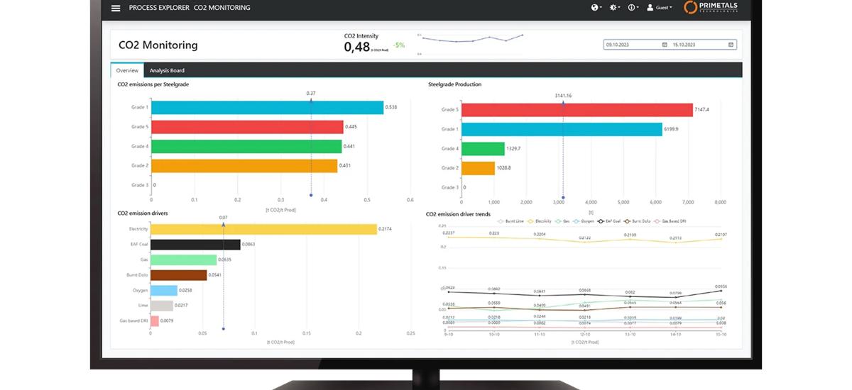 HMI of energy monitoring system
