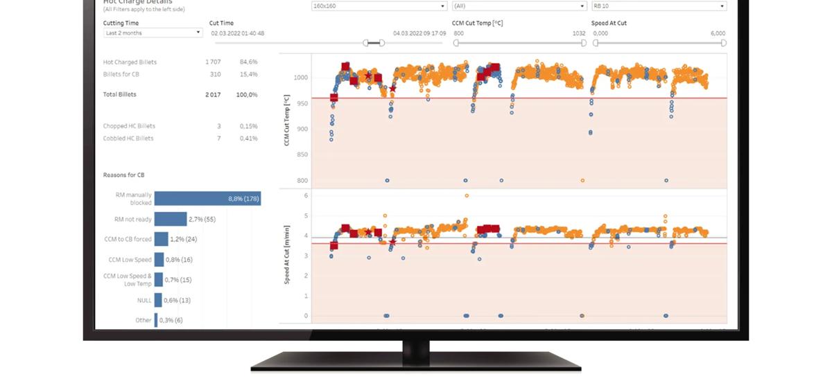 Monitor with software m.connect