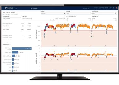 Screenshot of software m.connect