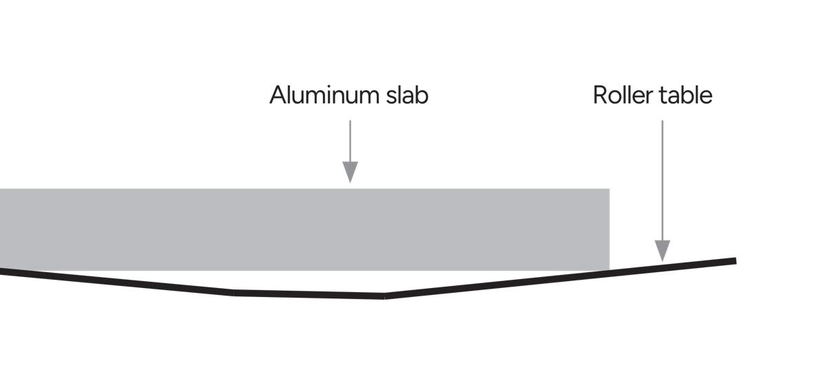 Diagram showing the aluminum slab on the roller table