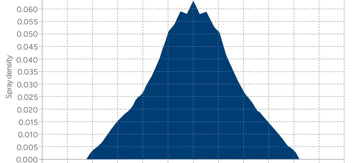 Graph illustrating the spray density and position