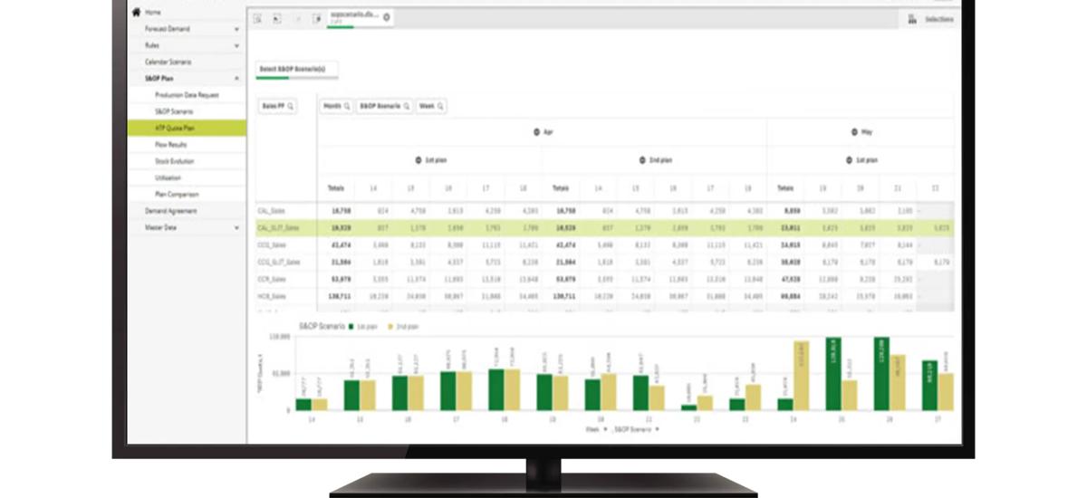 Monitor with Demand and Sales Planning software