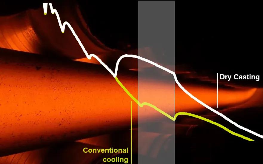 Dry Casting temperature curve