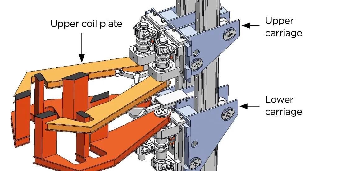 Fig. 6: Interlocking coil plates