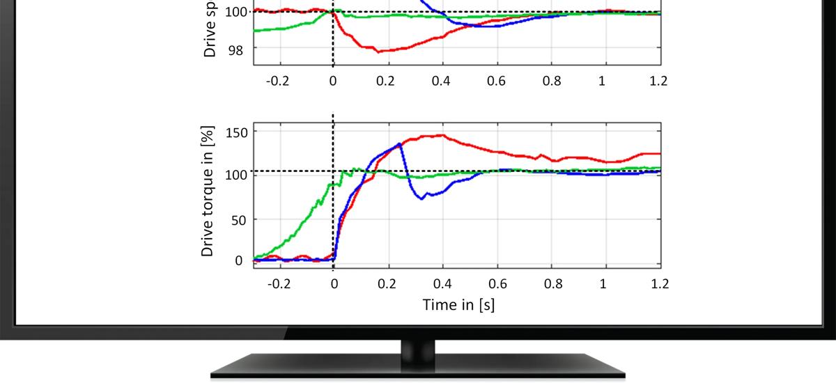 Diagram showing the effect of the activated Speed Drop Expert in a Hot Strip Mill. The chart compares strip speed during roll gap entry: with the Speed Drop Expert activated, actual speed quickly matches the setpoint from the moment the strip enters the roll gap, resulting in immediate speed stabilization. Without the expert, speed drops and takes several seconds to stabilize. The Speed Drop Expert ensures a stable rolling process and consistent strip thickness quality from the very start of the strip.