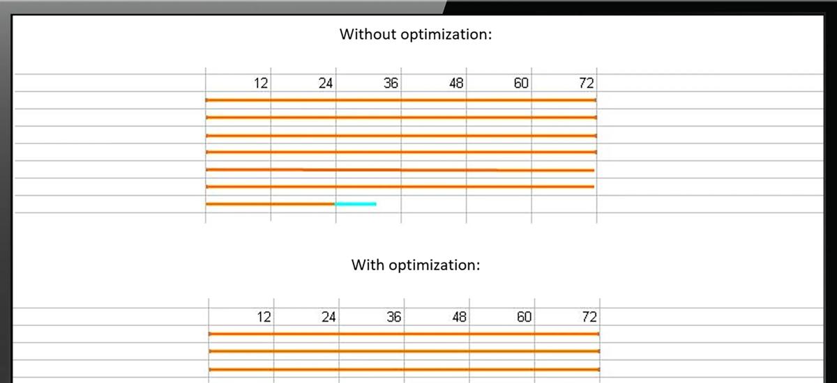 HMI screen comparing cutting sequences in a Long Rolling Mill with and without the Cut To Length Optimizer. The display highlights increased productivity, more sellable lengths, and reduced scrap when the optimizer is used.