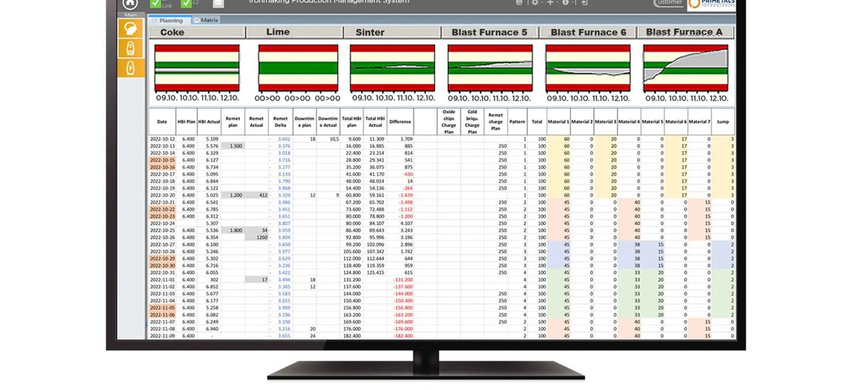 Monitor with software Production Management Ironmaking