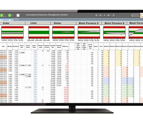 Screenshot of software Production Management Ironmaking