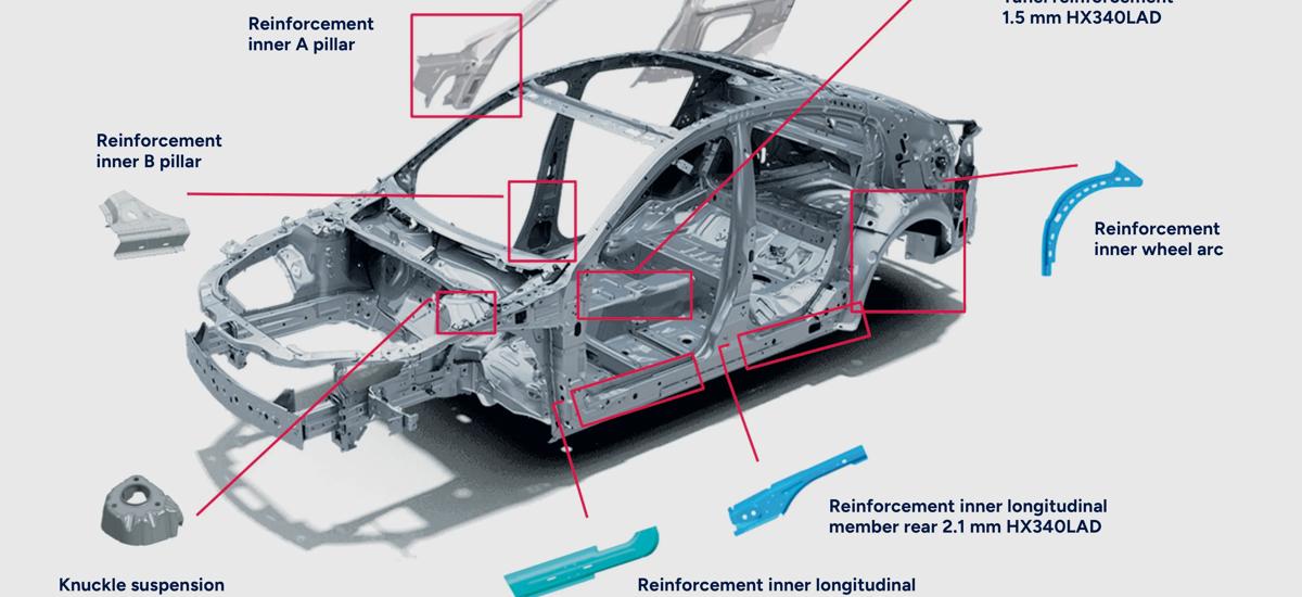 The diagram illustrates the various components of automotive steel where endless hot-rolled coil can be utilized. 