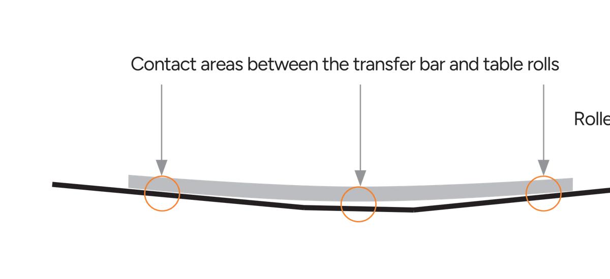 Diagram highlighting the contact areas between the transfer bar and table rolls