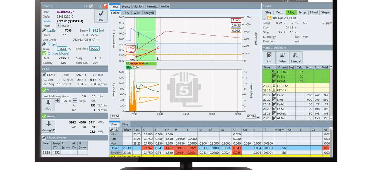 Monitor with LF/LTS Optimizer software