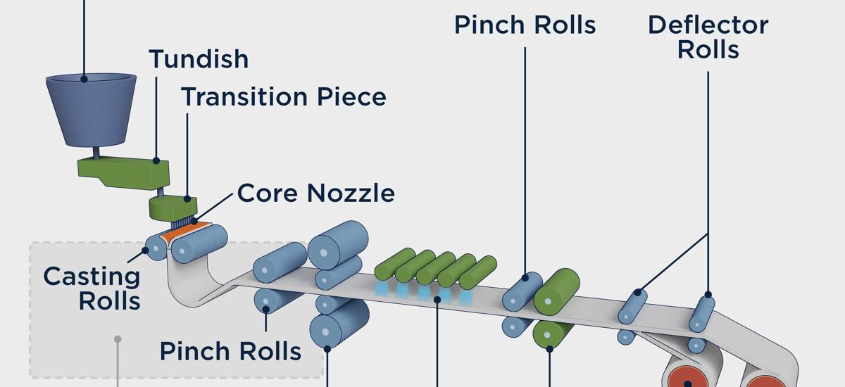 Steps in the Castrip process