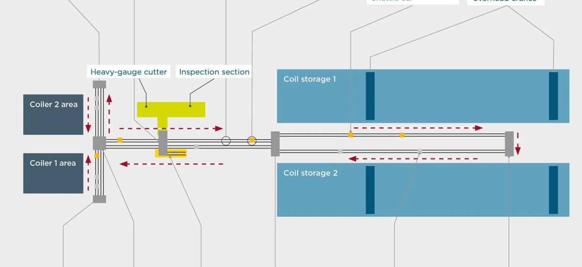  The Modular Coil Shuttle System schematic at Allegheny Technology Inc.