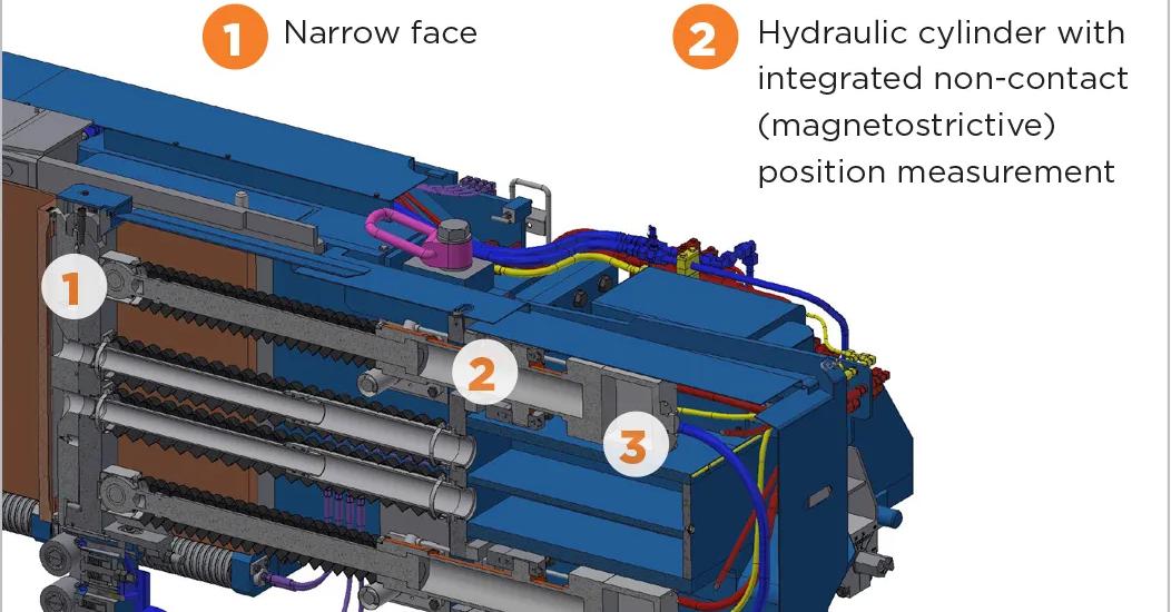 Diagram of slab caster mold with hydraulic cylinders and control system for automatic width adjustment