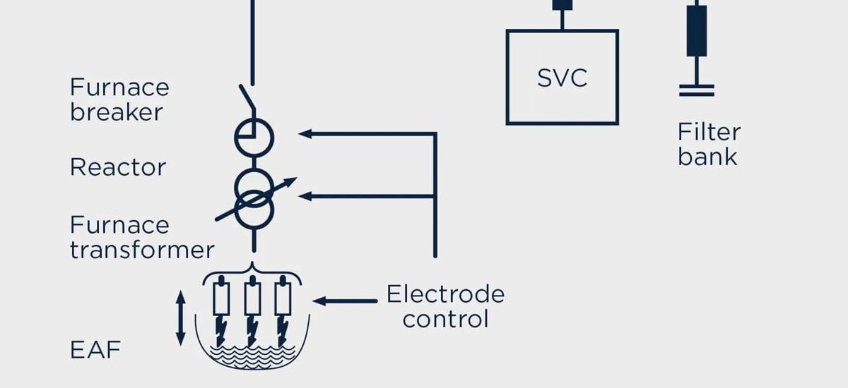 Conventional furnace