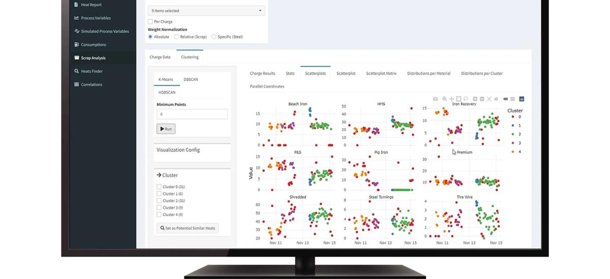 Monitor with software Metals Business Intelligence