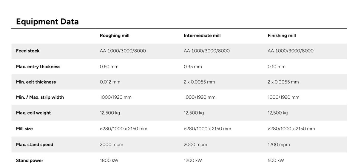 Shnaghai Shenhuo's aluminum foil rolling mill's equipment data