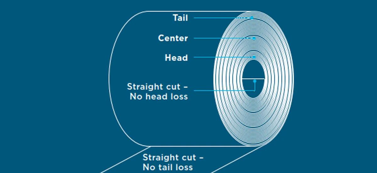 Graphic illustrating the straight cuts without head- and tail losses on endless Hot Rolled Coil (eHRC).