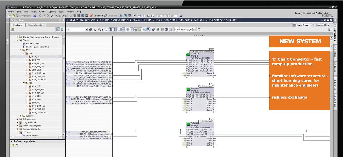 Migrated software solution in future-oriented hardware