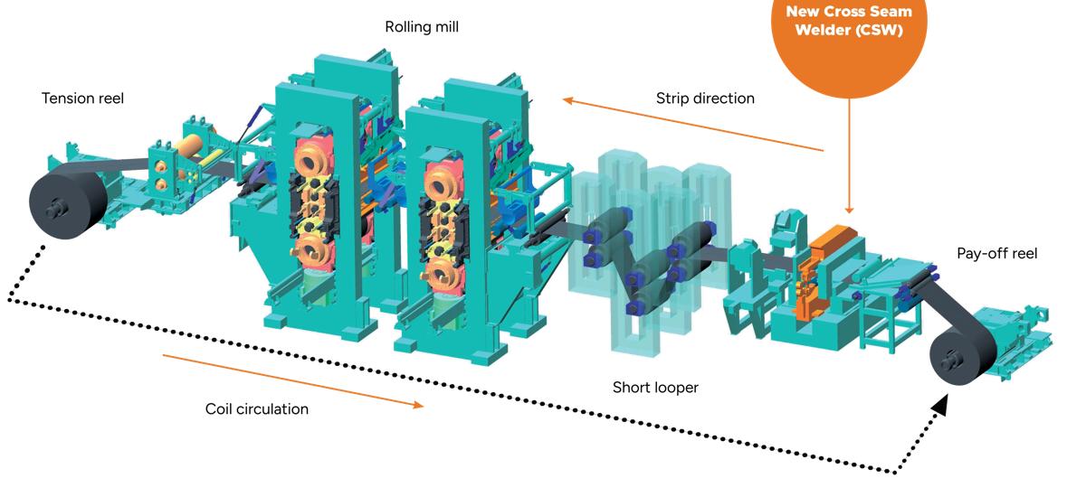 Diagram illustrating the location of the Cross Seam Welder on a rolling mill before the pay-off reel. 