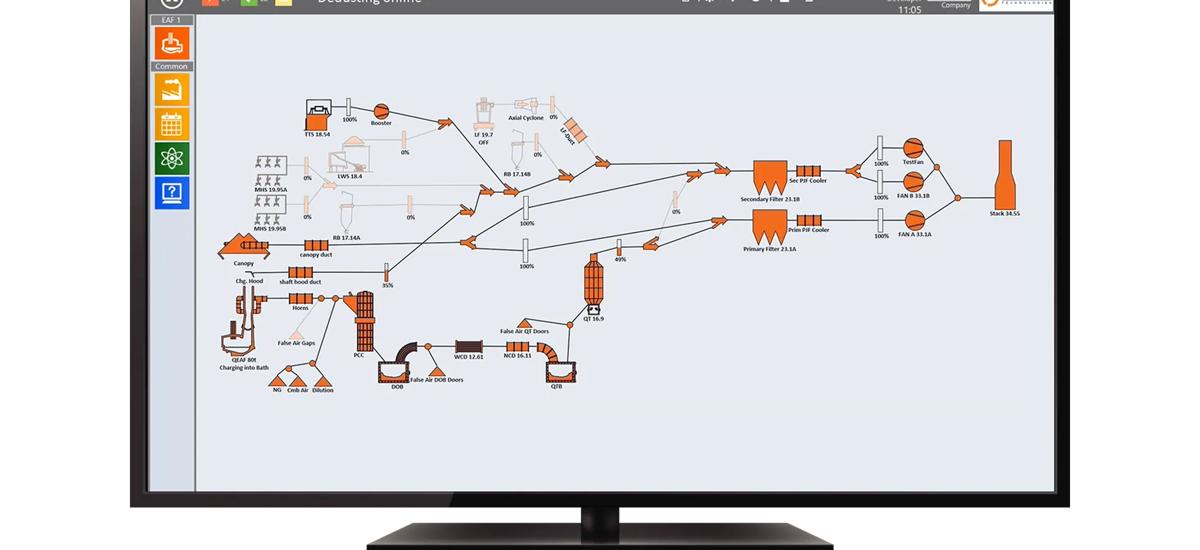 Monitor with process optimization software Dedusting Optimizer