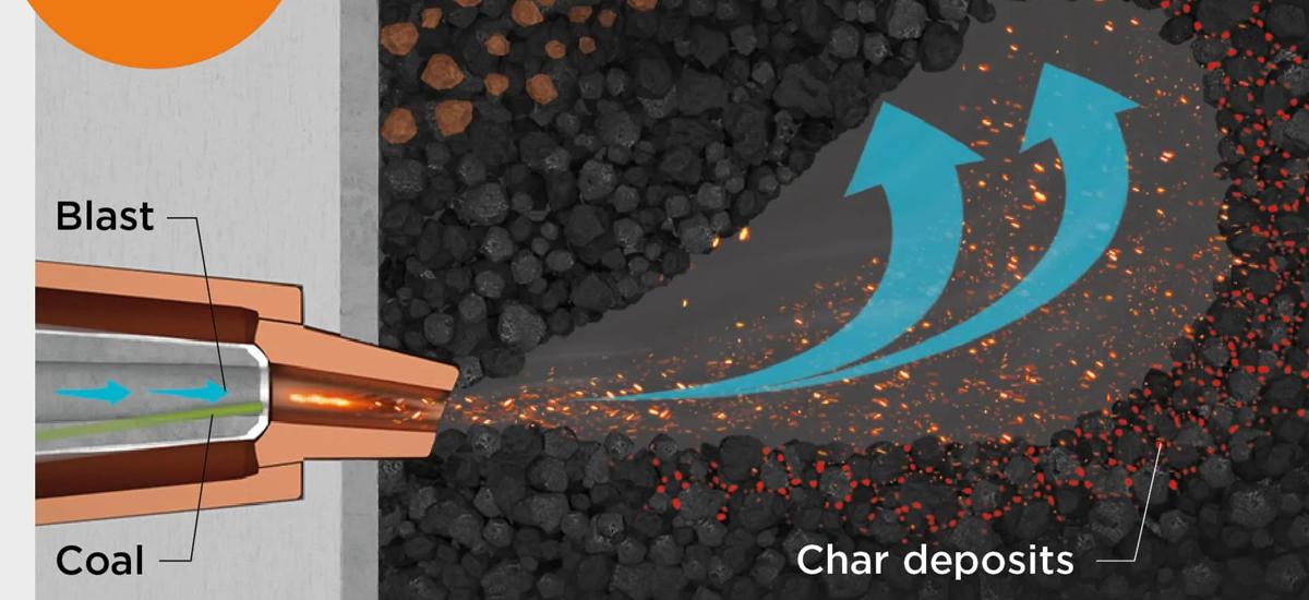 In regular BF operation, coal injection results in char deposits accumulating, which restricts penetration of the “dead-man” and limits the gas flow into the furnace center.