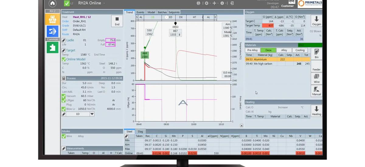 Monitor with orocess optimization software RH Optimizer