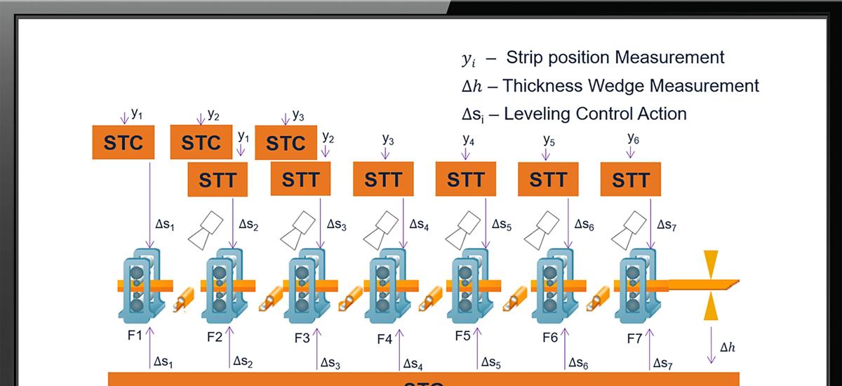 Infographic with the explanation of the strip steering expert function
