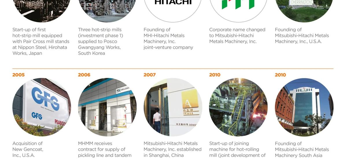 Some of the acquisitions that took place before the company was formed.
