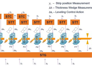 Infographic with the explanation of the strip steering expert function