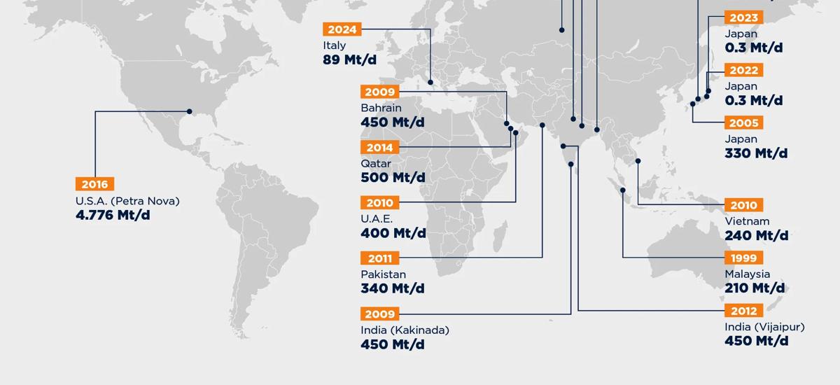 An overview of the carbon capture projects using Mitsubishi Heavy Industries’ KM CDR Process technology, illustrating the growing global deployment of industrial CO2 capture (measured in megatons per day).