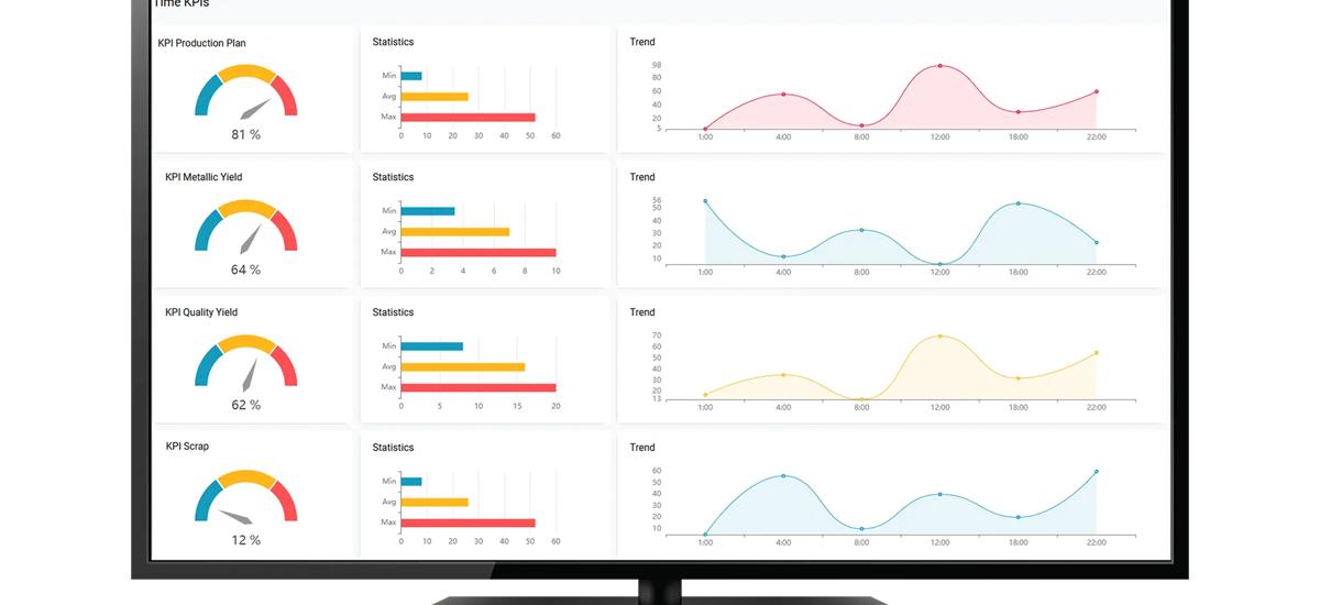 Long Rolling Process Expert KPI Overview