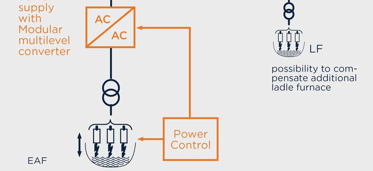 Active Power Feeder