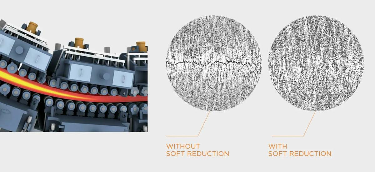 DynaGap Soft Reduction adjusts the roll gap to exactly the right setting at the point of solidification.