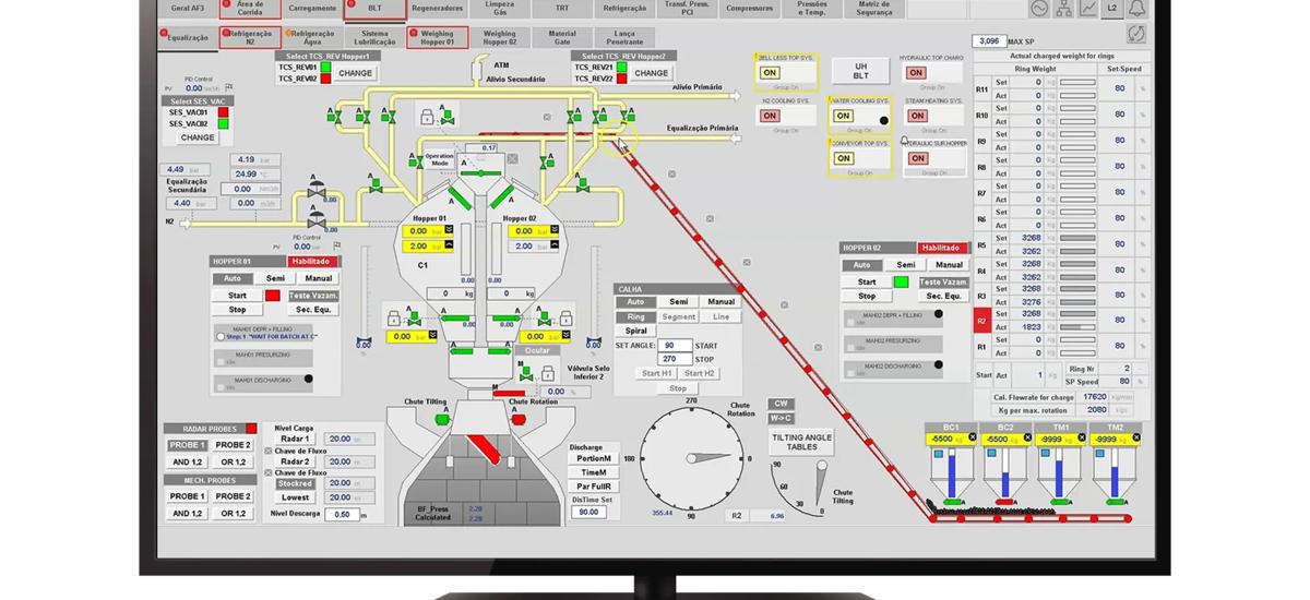Monitor with process control system BF Controller