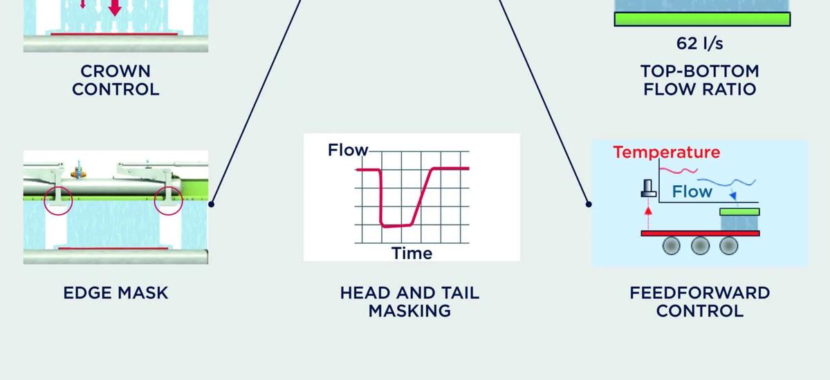 Cooling flatness control actuators